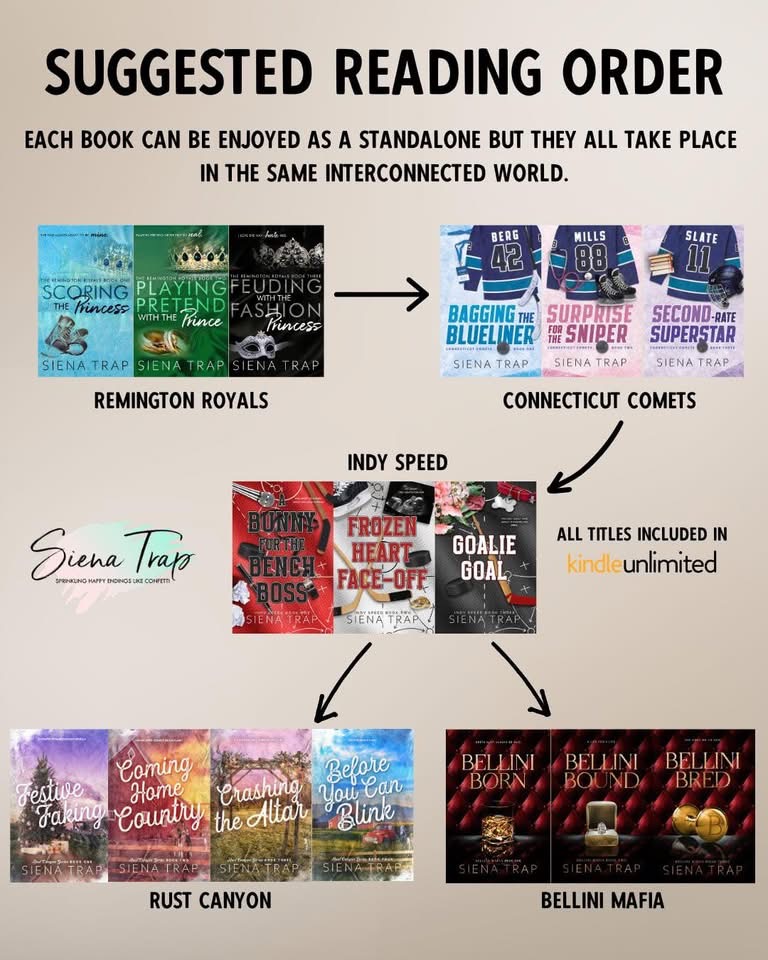 Suggested Reading Order